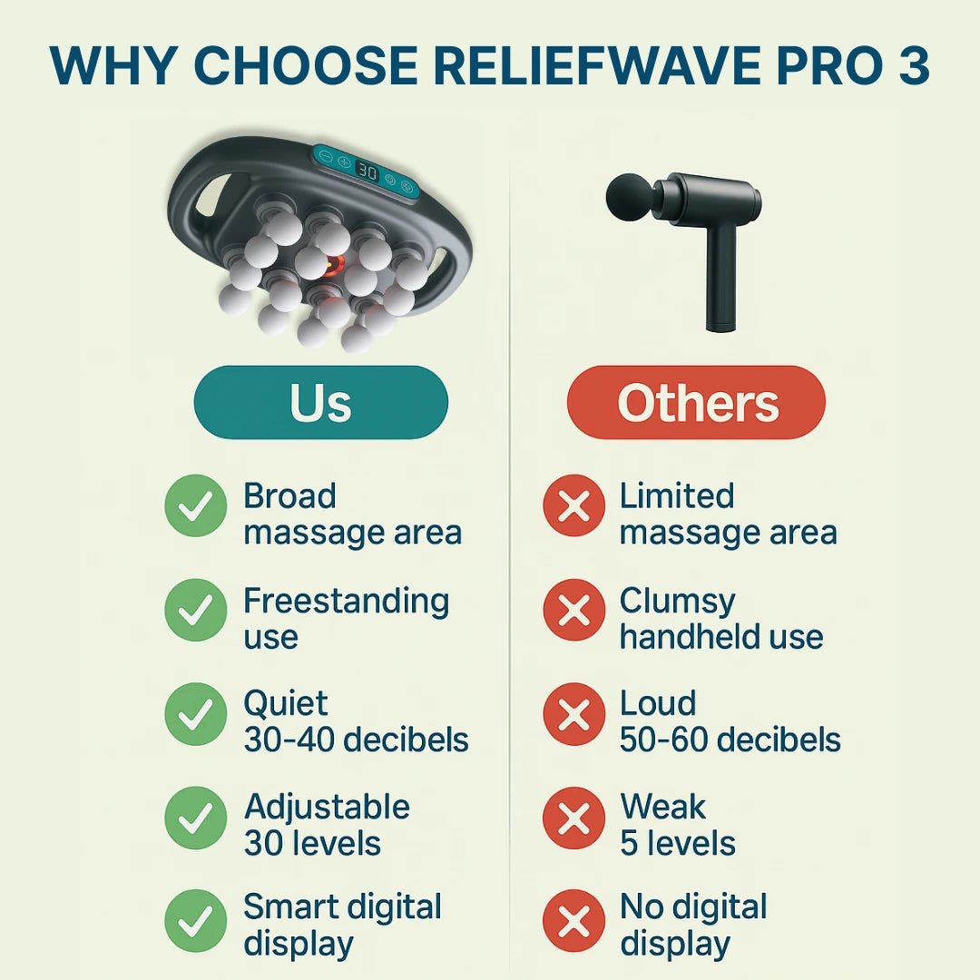 ReliefWave 3 Pro